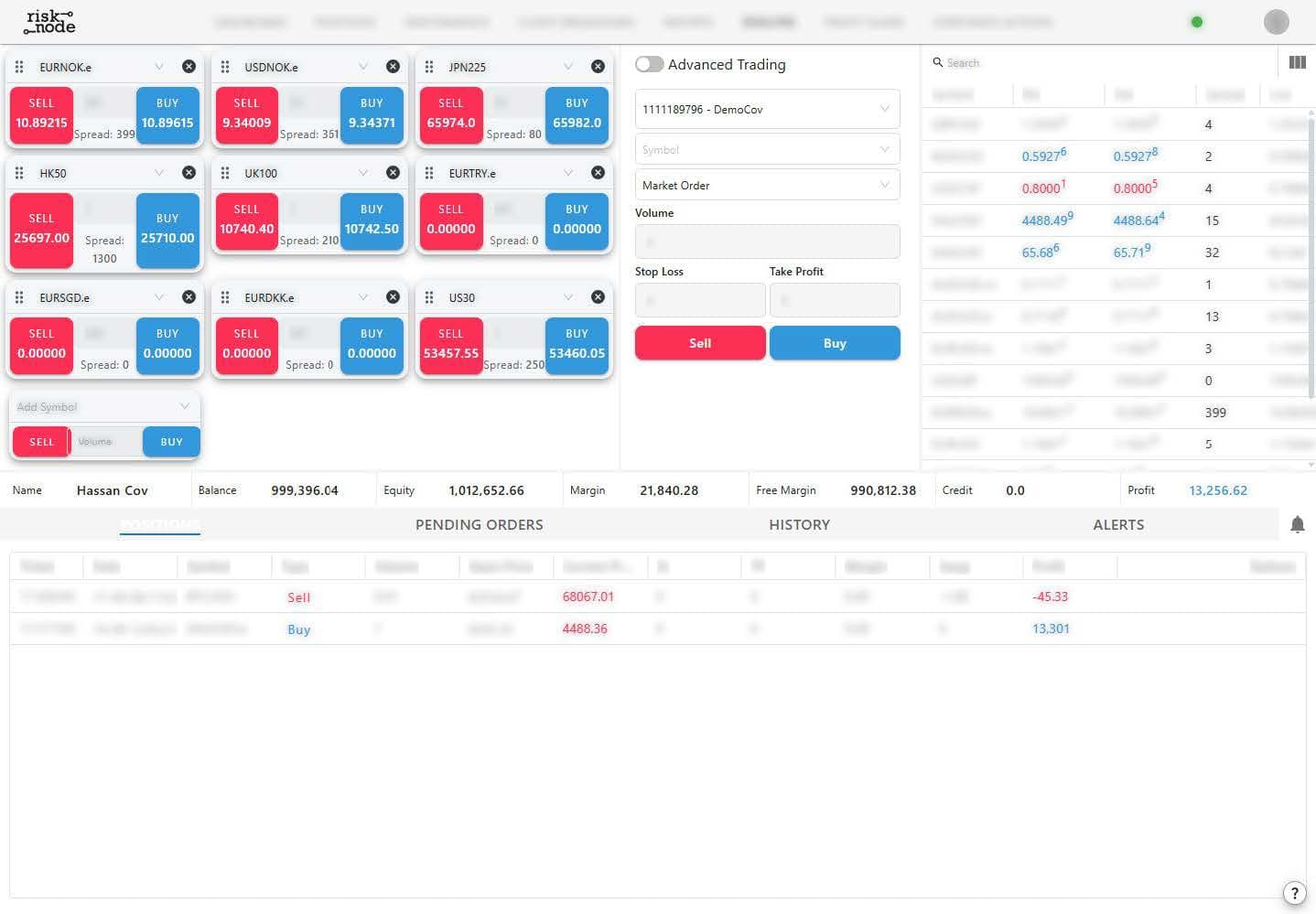 Risk Node dealing environment with buy and sell trading widgets