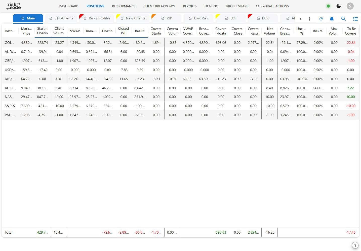 Risk Node positions and risk management data grid