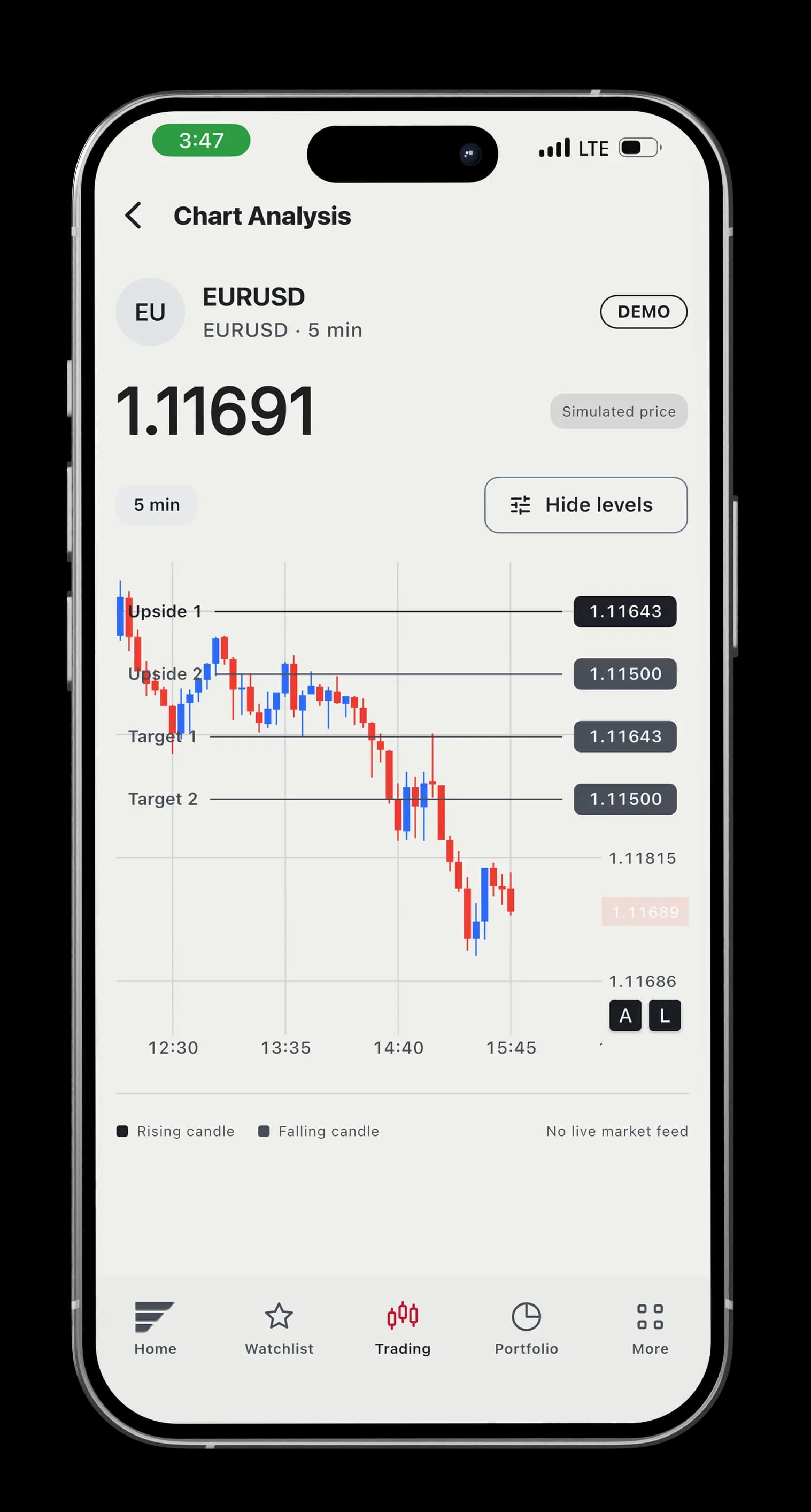 StraitX AI chart assistant overlay on a live candlestick chart