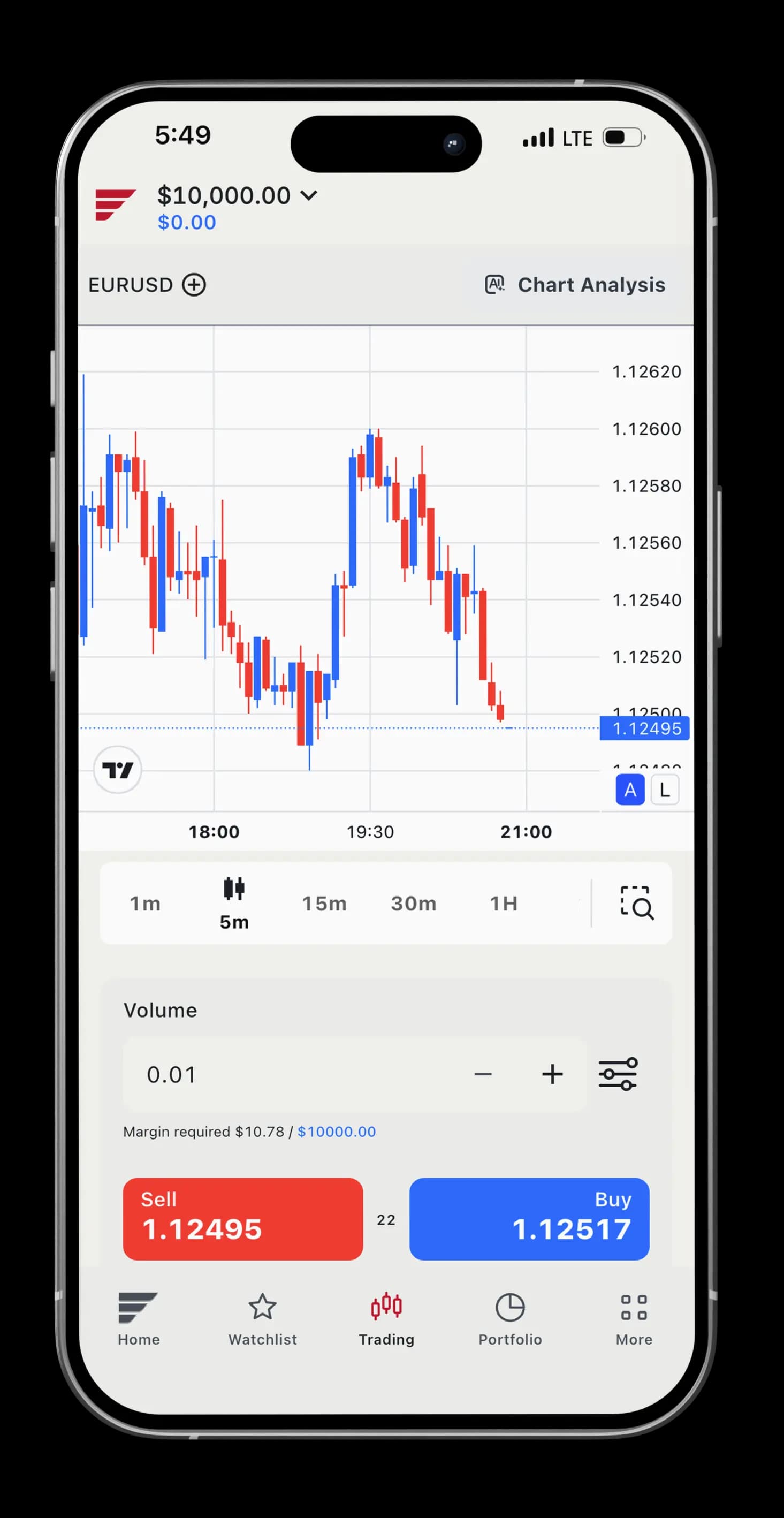 StraitX trading zone with live EURUSD chart and buy and sell tickets